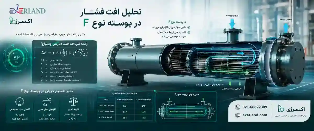تحلیل افت فشار در پوسته نوع F