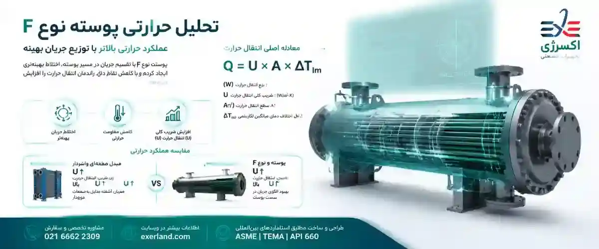 تحلیل حرارتی پوسته نوع F