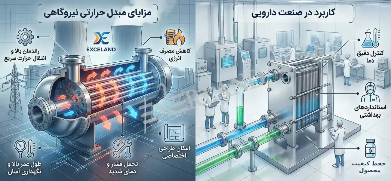 کاربرد مبدل حرارتی برای قسمت های تیروگاه 