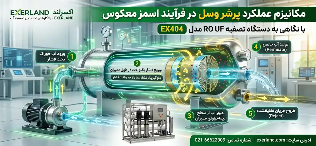 اهمیت تحمل فشار در پرشر وسل های صنعتی اهمیت تحمل فشار در پرشر وسل های صنعتی