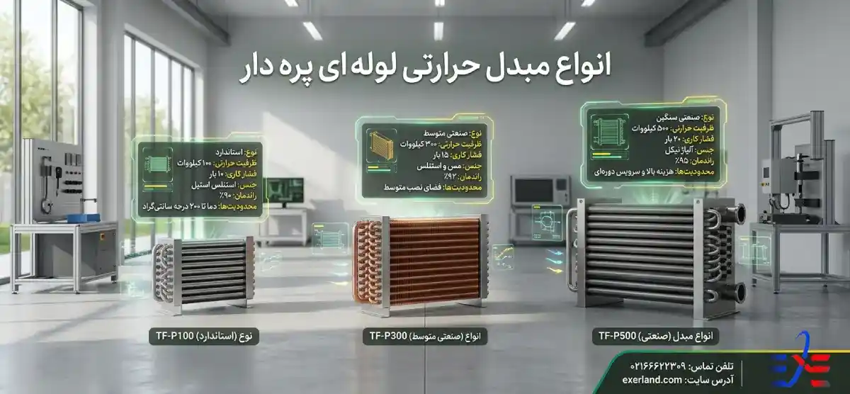 انواع مبدل حرارتی لوله ای پره دار انواع مبدل حرارتی لوله ای پره دار