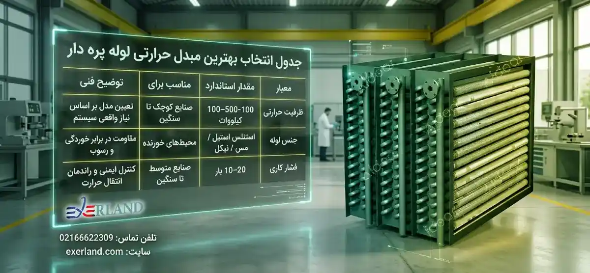 جدول انتخاب مبدل گه ای جدول انتخاب مبدل گه ای