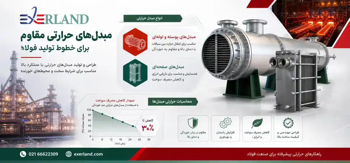 مبدل های حرارتی مقاوم مبدل های حرارتی مقاوم