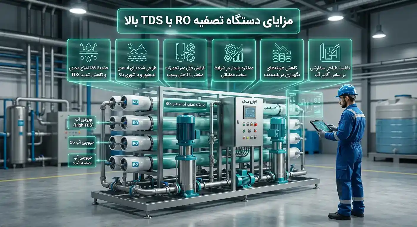 مزایای دستگاه تصفیه RO با TDS بالا مزایای دستگاه تصفیه RO با TDS بالا