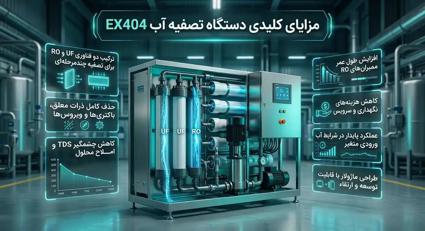 مزایای کلیدی دستگاه تصفیه آب صنعتی RO + UF -EX404