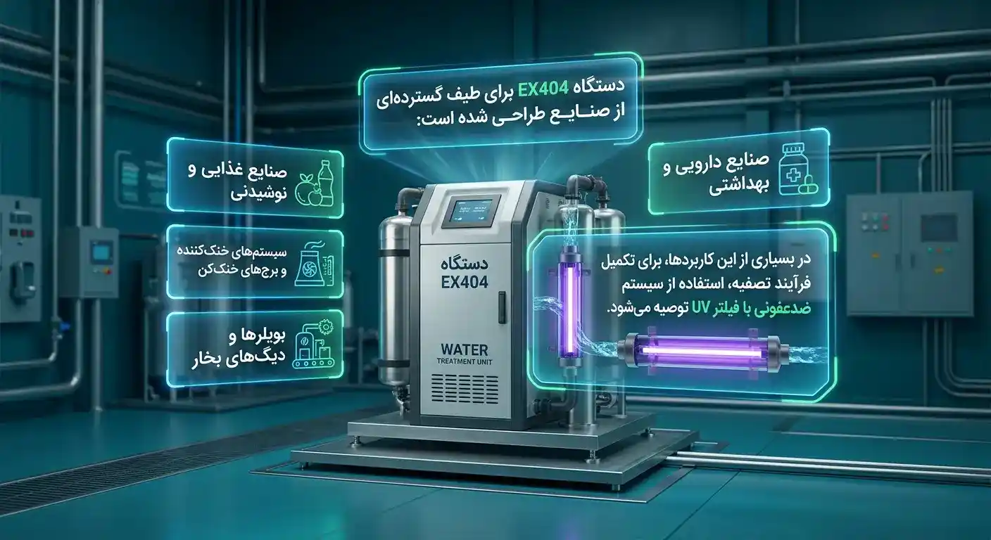 کاربردهای صنعتی دستگاه&nbsp;تصفیه آب صنعتی RO + UF -EX404