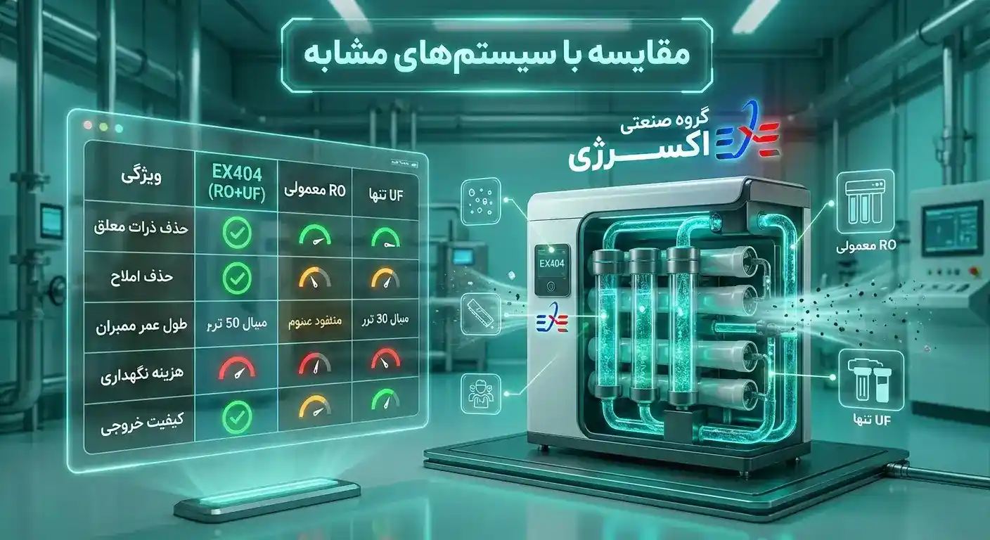 مقایسه&nbsp;دستگاه&nbsp;تصفیه آب صنعتی RO + UF -EX404&nbsp;با سیستم‌های مشابه&nbsp;
