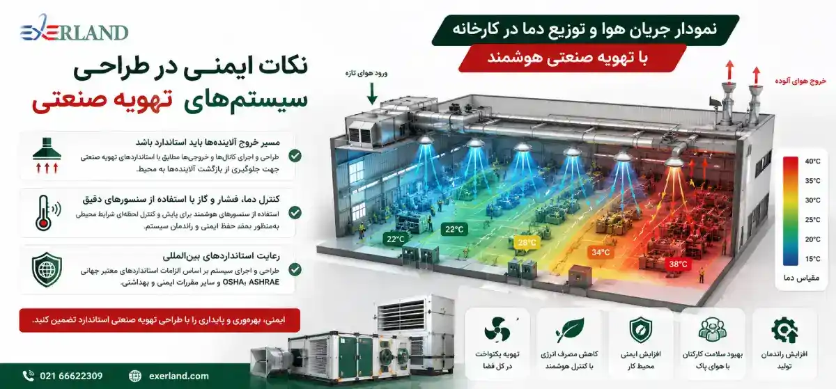 نکات ایمنی در طراحی سیستم های تهویه صنعتی نکات ایمنی در طراحی سیستم های تهویه صنعتی