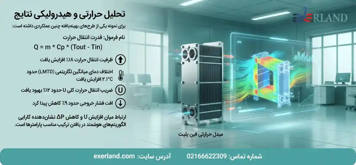 تحلیل حرارتی و هیدرولیکی مبدل حرارتی نتایج