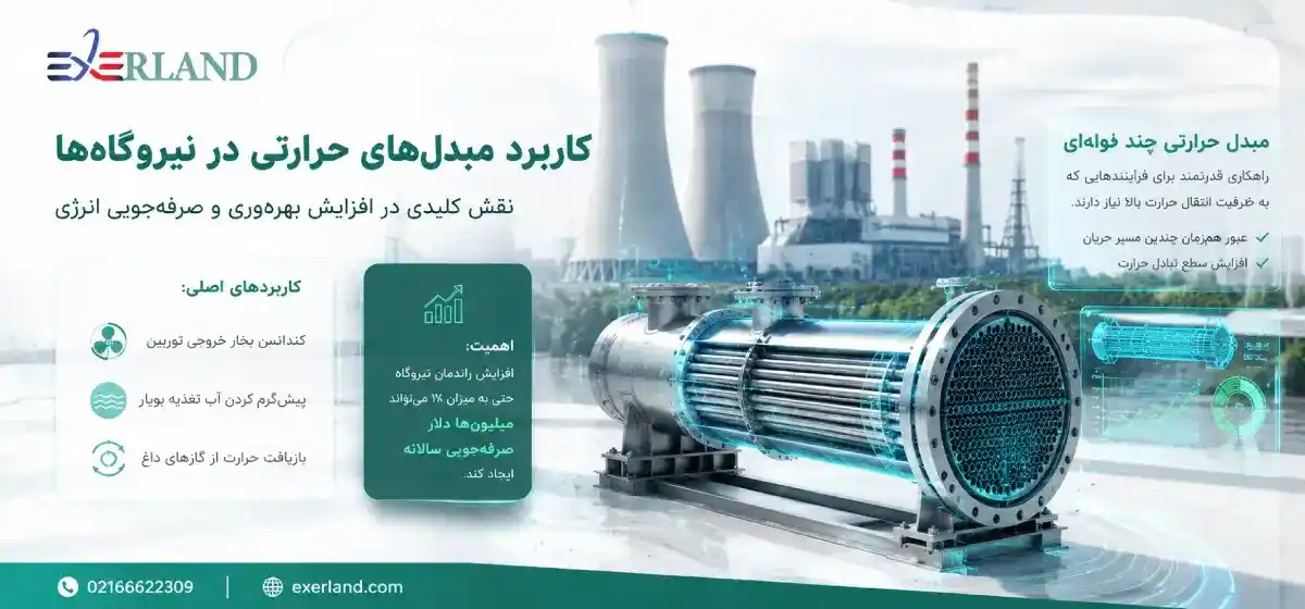 کاربرد در نیروگاهها کاربرد در نیروگاهها