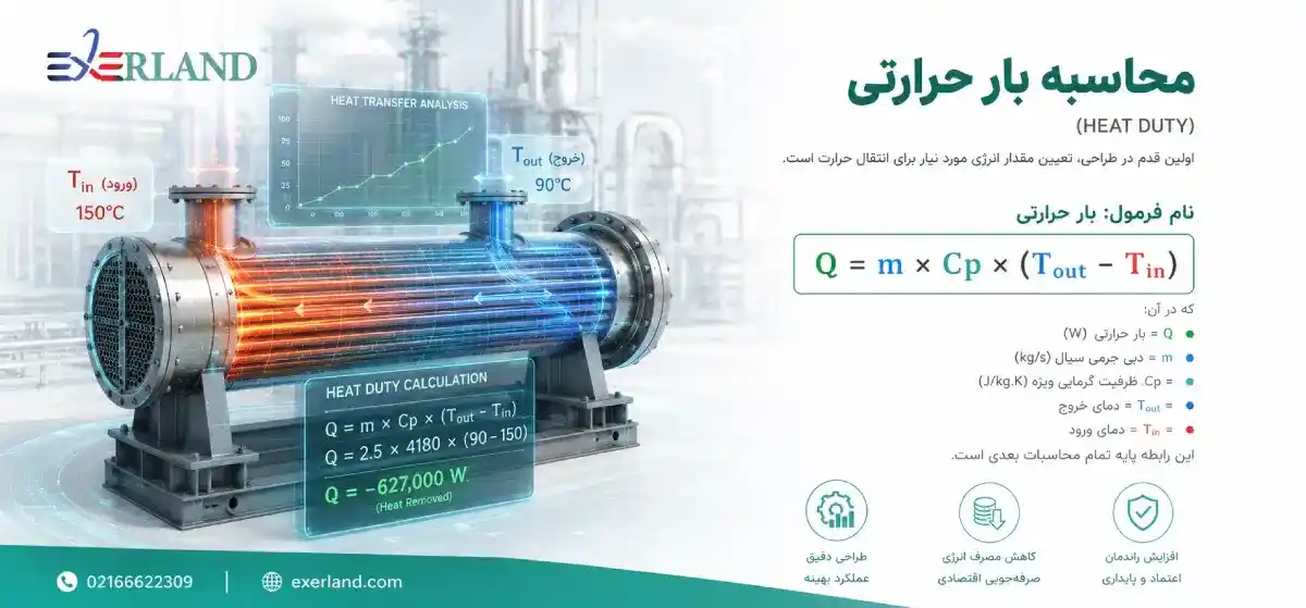 محاسبه بار حرارتی (Heat Duty) محاسبه بار حرارتی (Heat Duty)