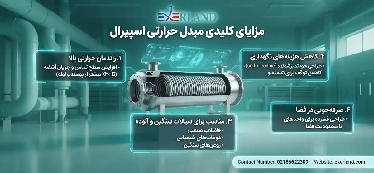 مزایای کلیدی مبدل حرارتی اسپیرال مزایای کلیدی مبدل حرارتی اسپیرال