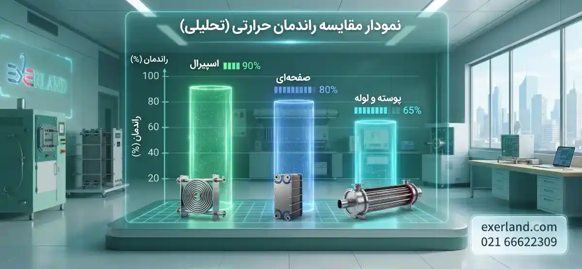 نمودار مقایسه راندمان حرارتی (تحلیلی) نمودار مقایسه راندمان حرارتی (تحلیلی)