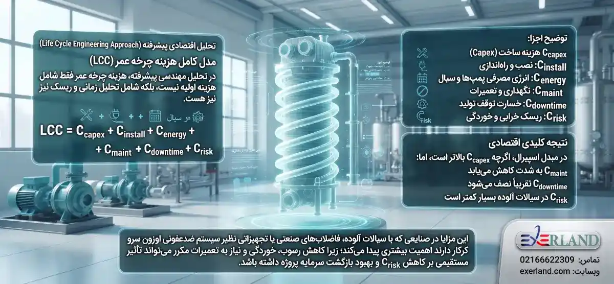 تحلیل اقتصادی پیشرفته (Life Cycle Engineering Approach) تحلیل اقتصادی پیشرفته (Life Cycle Engineering Approach)