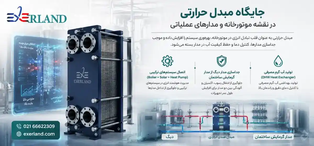  جایگاه مبدل حرارتی در نقشه موتورخانه و مدارهای عملیاتی