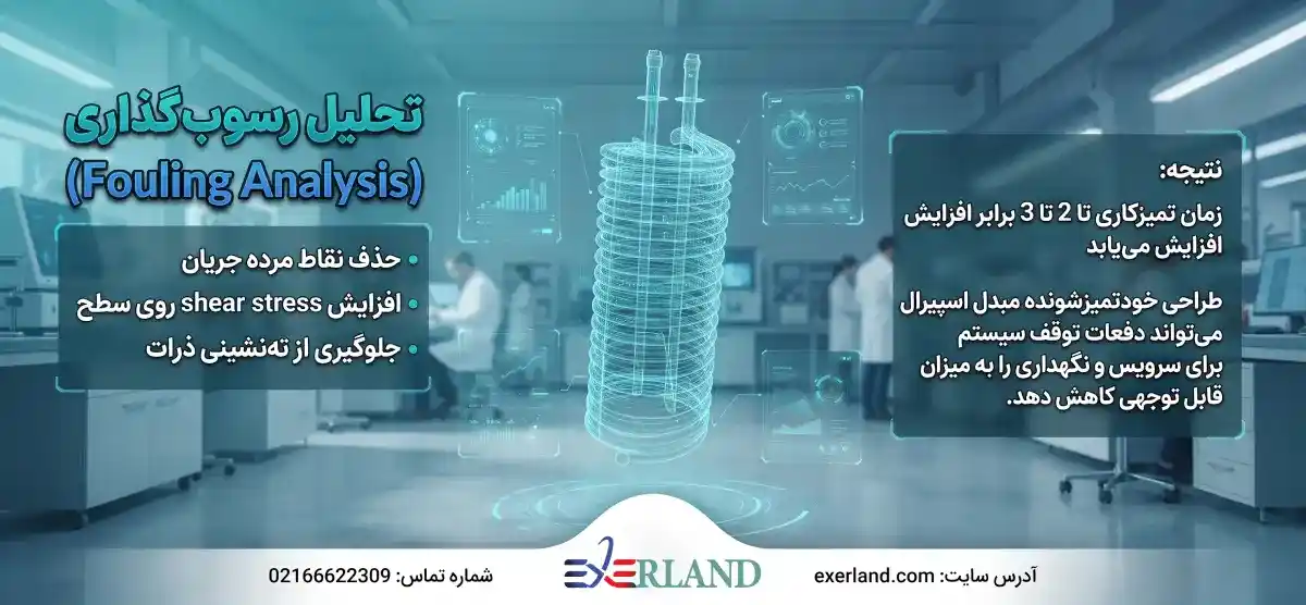 تحلیل رسوب گذاری (Fouling Analysis) تحلیل رسوب گذاری (Fouling Analysis)