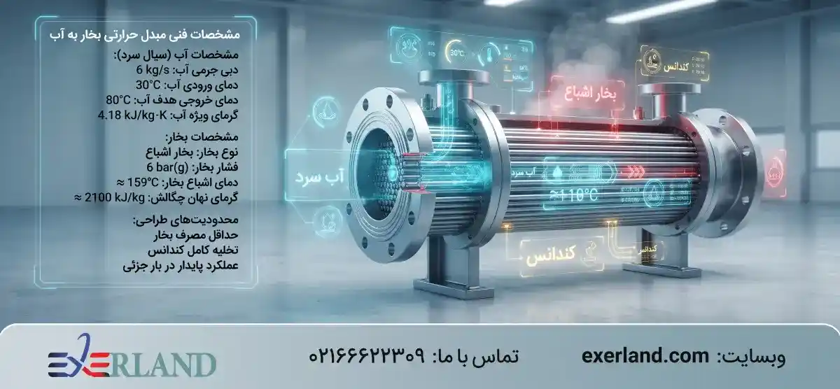 مشخصات طراحی مبدل حرارتی بخار به آب مهندسی