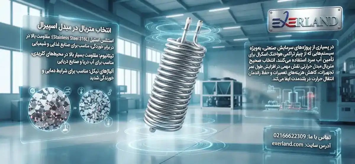 انتخاب متریال در مبدل اسپیرال انتخاب متریال در مبدل اسپیرال
