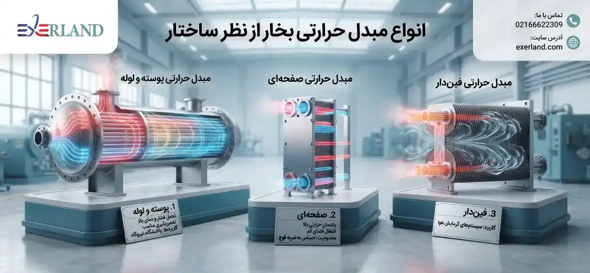 انواع مبدل حرارتی بخار از نظر ساختار