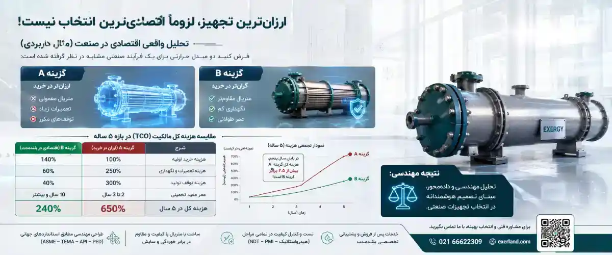 تحلیل واقعی اقتصادی در صنعت (مثال کاربردی) تحلیل واقعی اقتصادی در صنعت (مثال کاربردی)