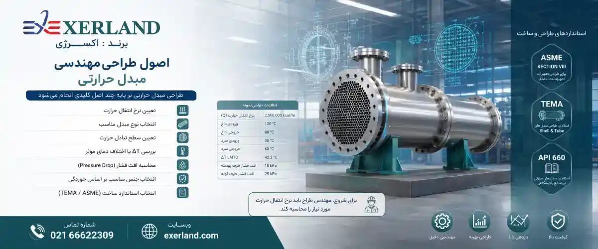 اصول طراحی مهندسی مبدل حرارتی اصول طراحی مهندسی مبدل حرارتی