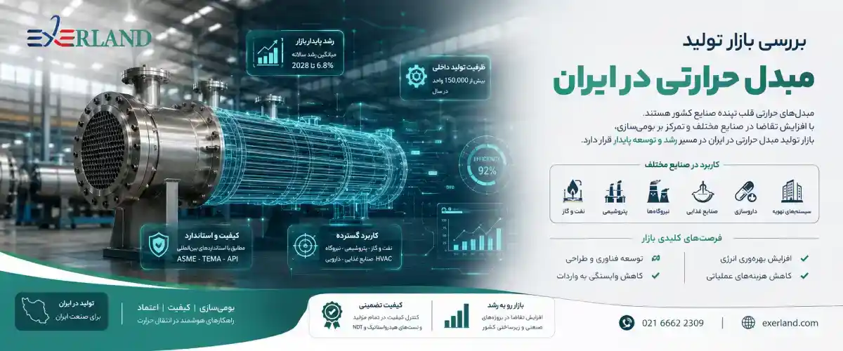 چرا بررسی بازار تولید مبدل حرارتی در ایران اهمیت دارد؟ چرا بررسی بازار تولید مبدل حرارتی در ایران اهمیت دارد؟