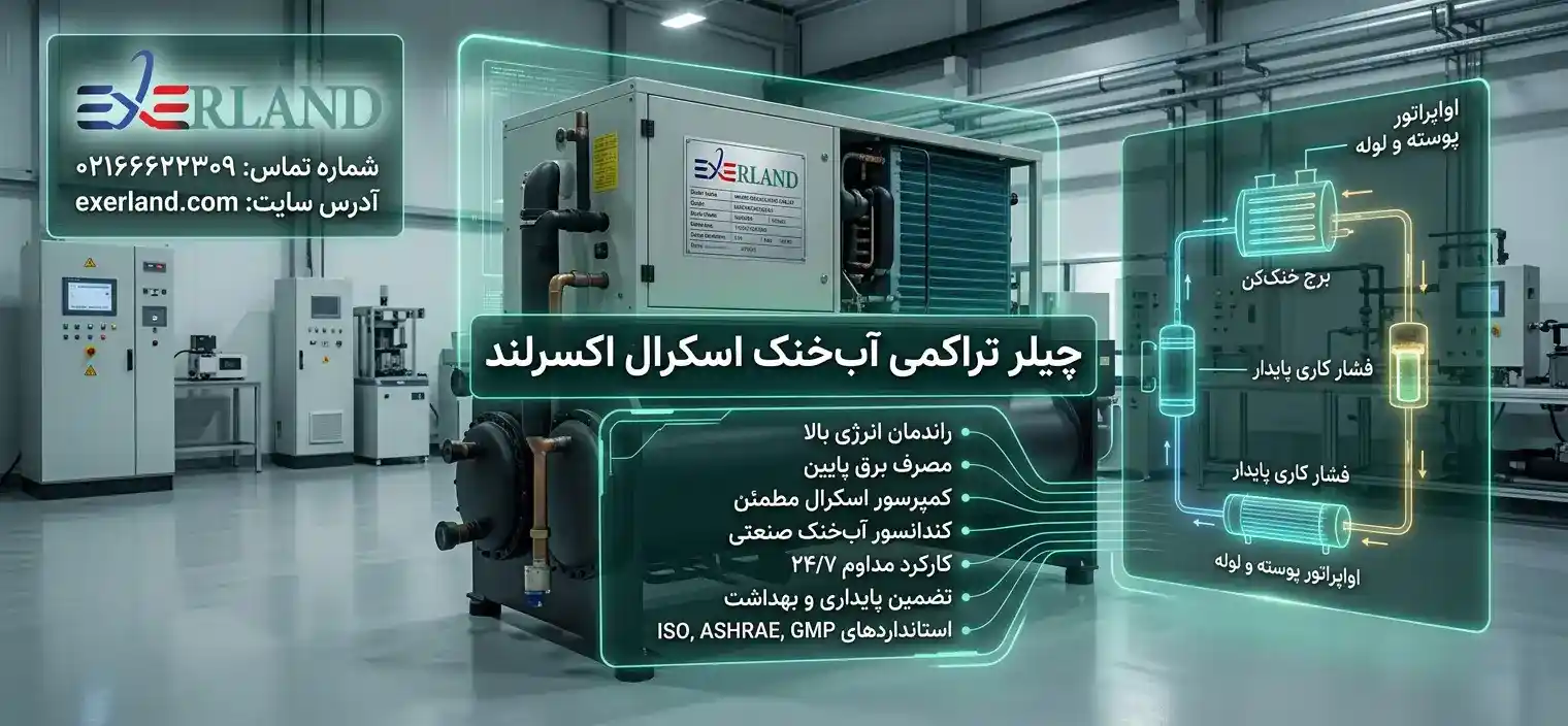 چیلر تراکمی آب خنک اسکرال اکسرلند چیست؟