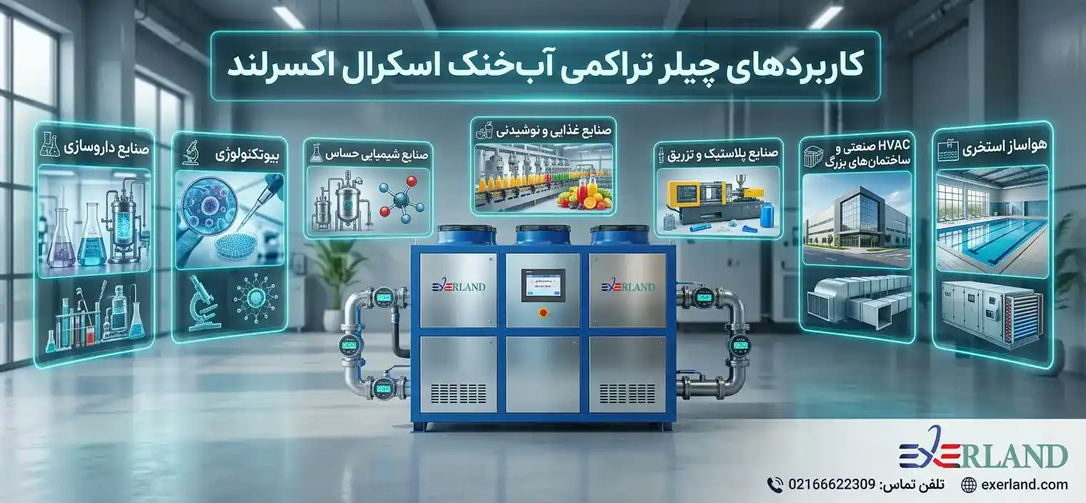 کاربردهای چیلر تراکمی آب‌ خنک اسکرال 