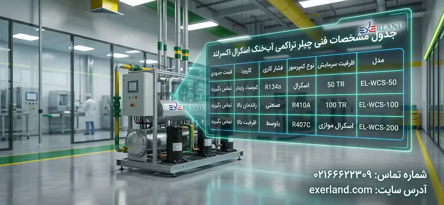 جدول مشخصات فنی چیلر تراکمی آب‌خنک اسکرال 