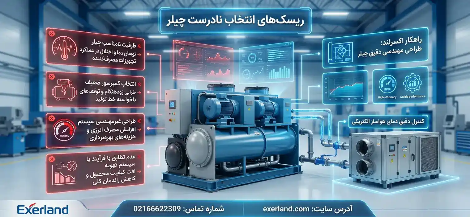  ریسک‌های انتخاب نادرست چیلر