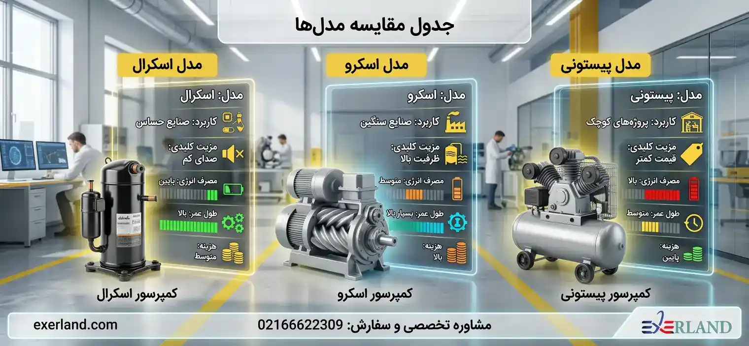 جدول مقایسه مدل‌ها