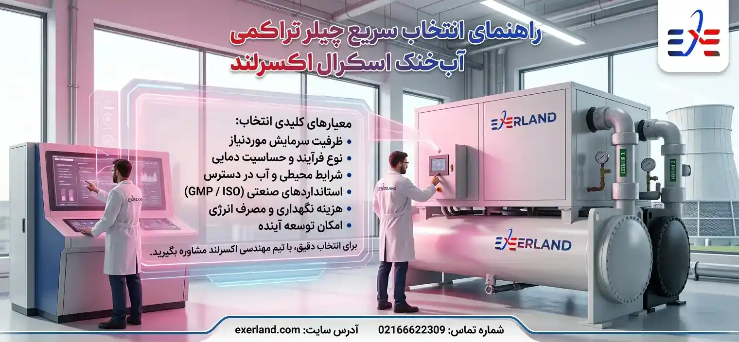 راهنمای انتخاب سریع چیلر تراکمی آب‌خنک اسکرال 