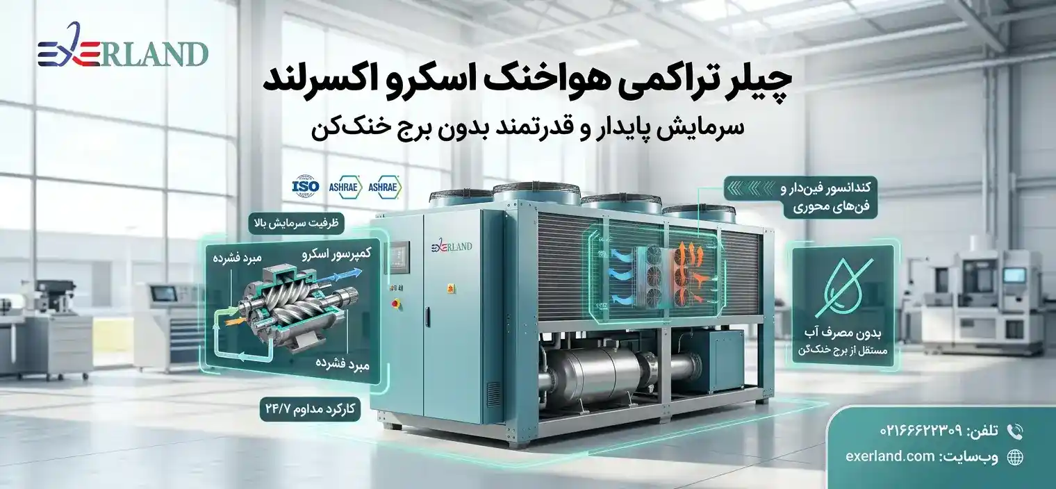 چیلر تراکمی هواخنک اسکرو اکسرلند چیست؟