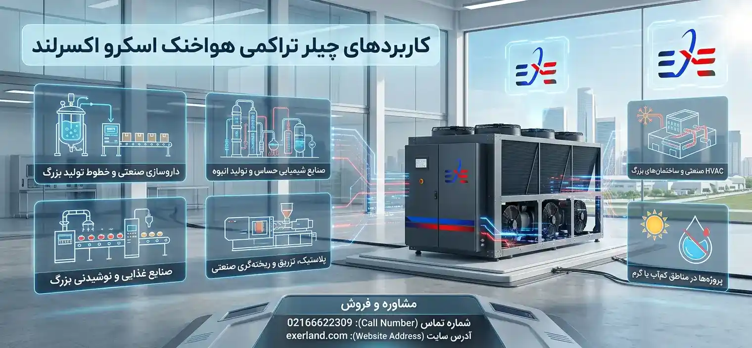 کاربردهای چیلر تراکمی هواخنک اسکرو اکسرلند