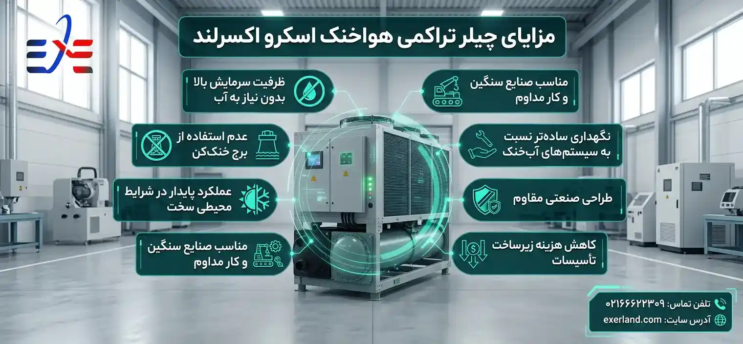 مزایای چیلر تراکمی هواخنک اسکرو اکسرلند