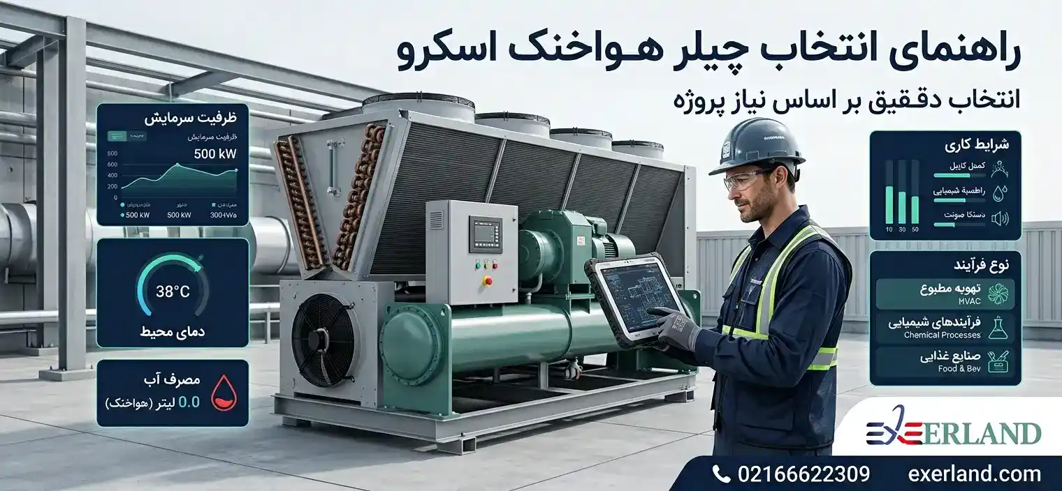 راهنمای انتخاب سریع چیلر هواخنک اسکرو اکسرلند