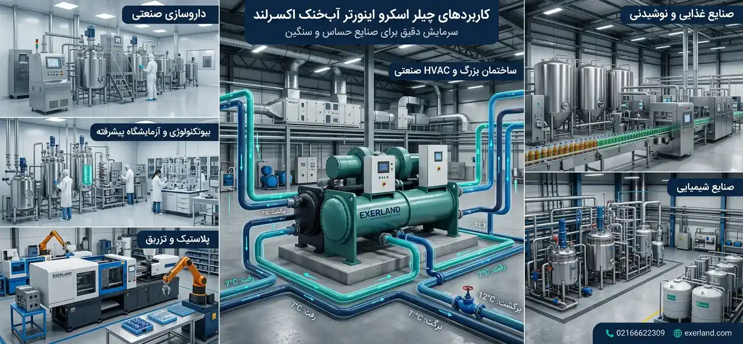 کاربردهای چیلر تراکمی آب خنک اسکرو اینورتر کاربردهای چیلر تراکمی آب خنک اسکرو اینورتر