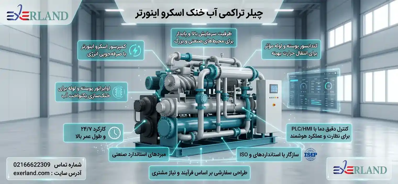 ویژگیهای کلیدی چیلر تراکمی آب خنک اسکرو اینورتر ویژگیهای کلیدی چیلر تراکمی آب خنک اسکرو اینورتر