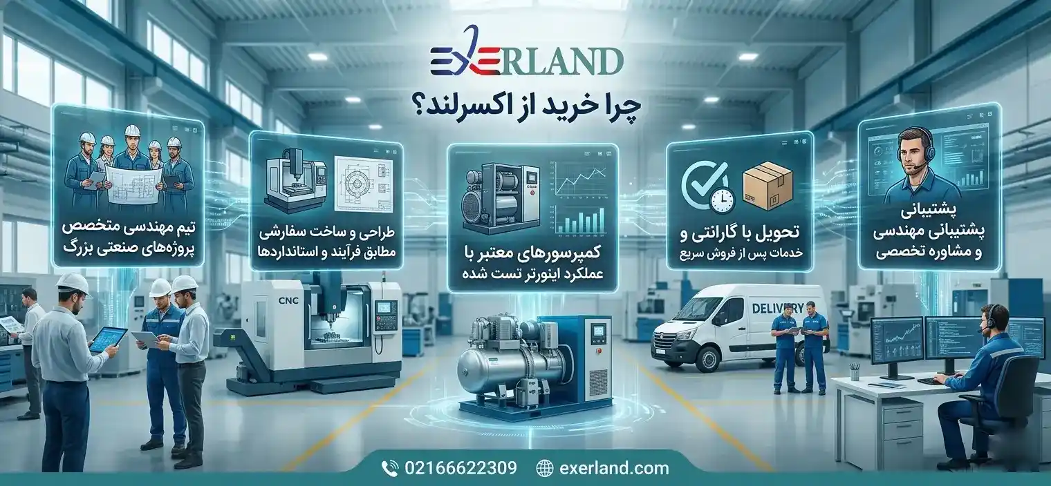 راهنمای انتخاب سریع چیلر اسکرو اینورتر راهنمای انتخاب سریع چیلر اسکرو اینورتر