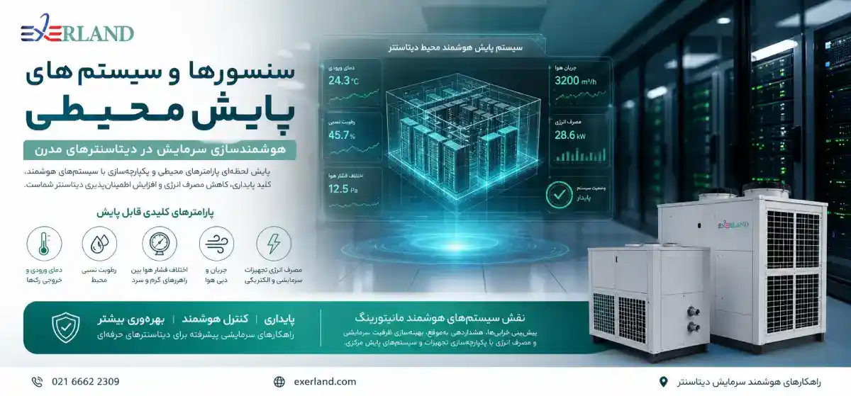 سنسور ها وسیستم های پایش محیطی سنسور ها وسیستم های پایش محیطی