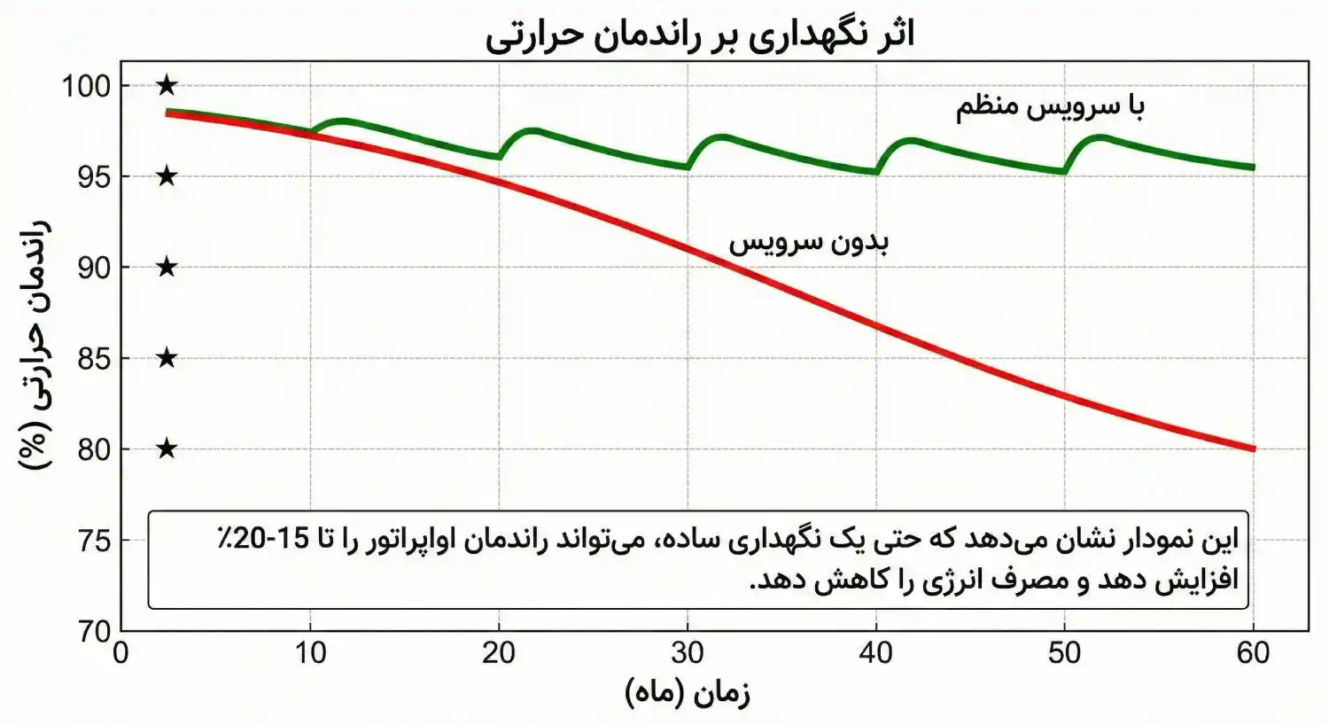 خرید مبدل حرارتی پوسته و لوله 