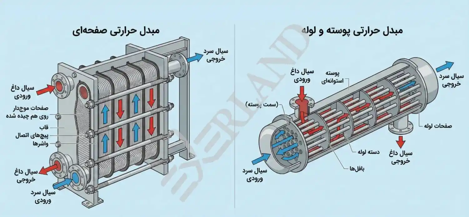 کاربرد شماتیک بخار