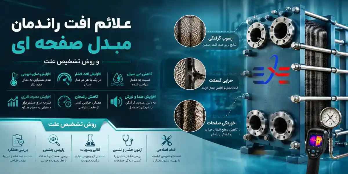 نشونه راندمان مبدل حرارتی صفحه ای