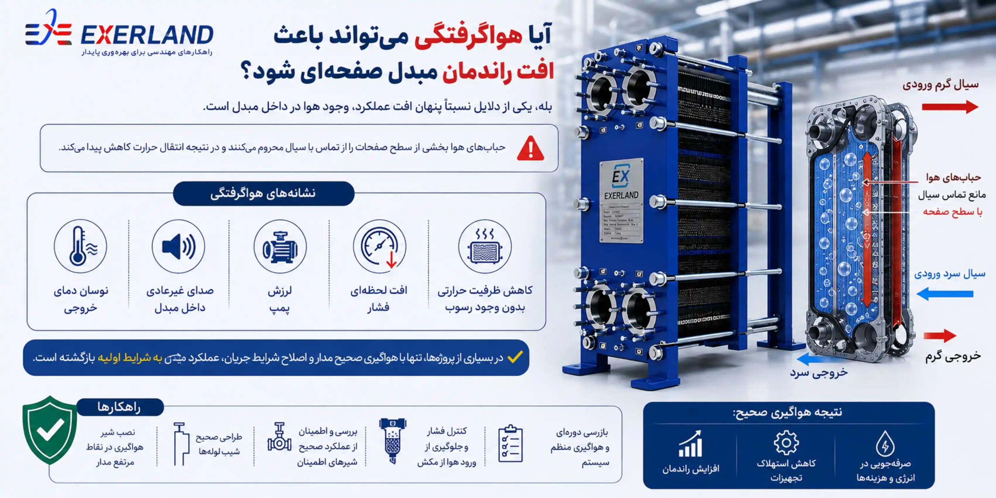 هواگرفتگی مبدل حرارتی صفحه ای