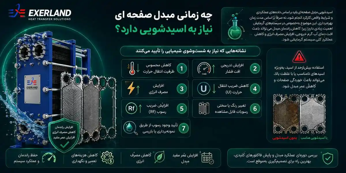 اسیدشویی مبدل حرارتی صفحه ای
