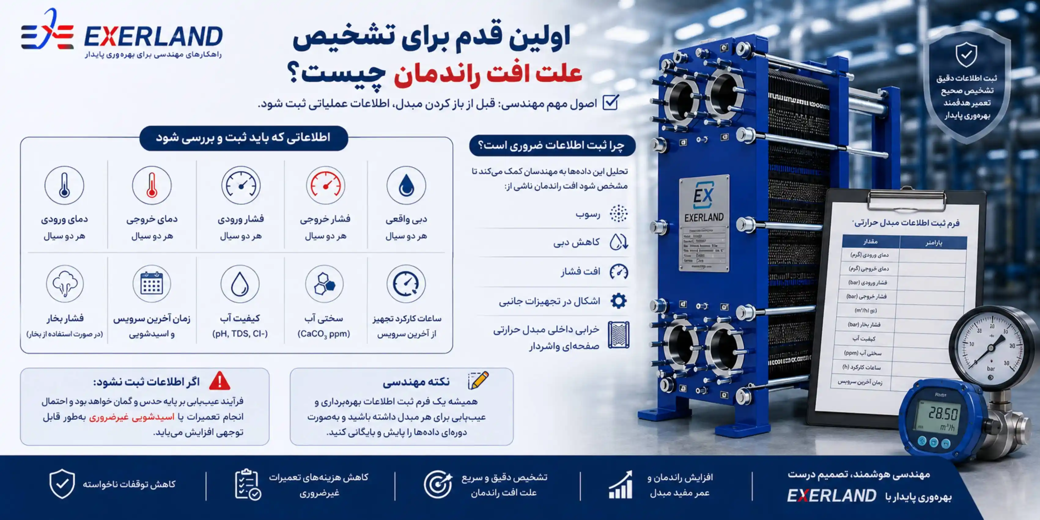 تشخیص دلیل افت مبدل حرارتی صفحه ای