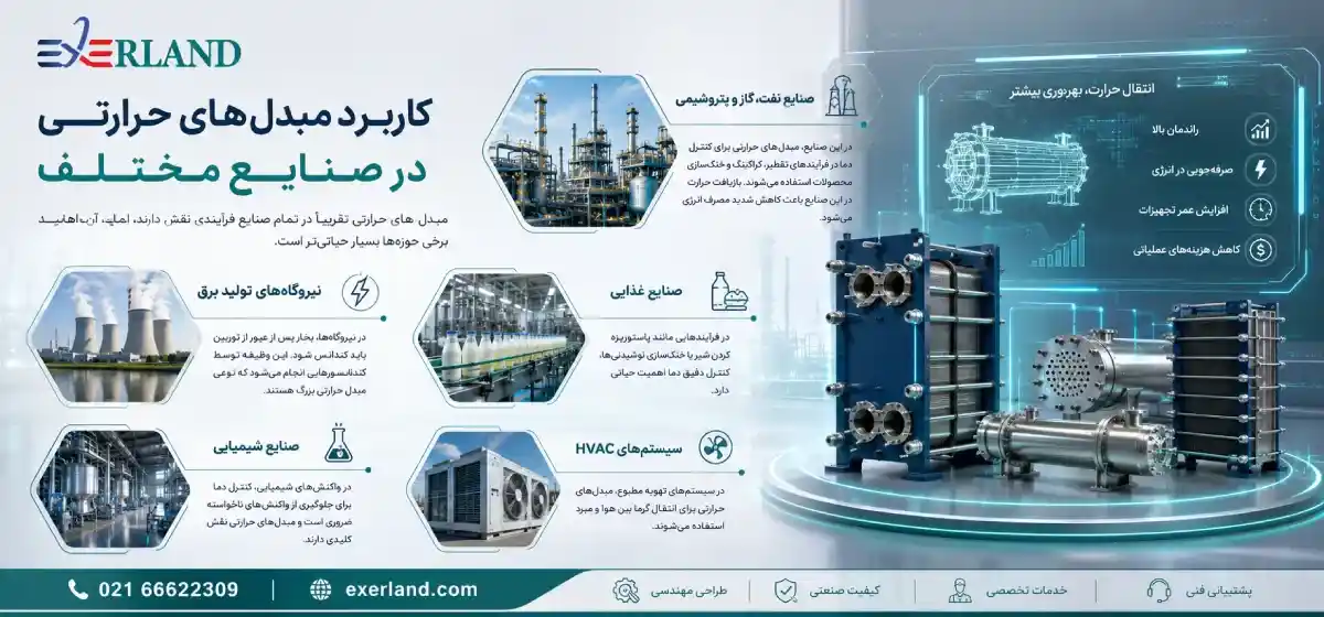 کاربرد مبدل‌های حرارتی در صنایع مختلف