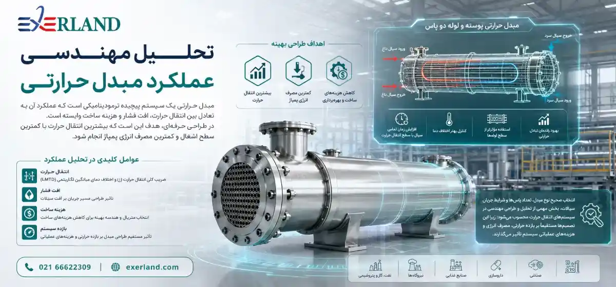 تحلیل مهندسی عملکرد مبدل حرارتی