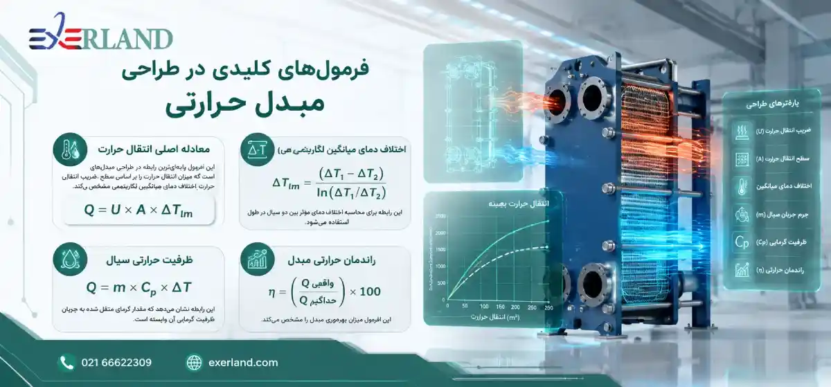 فرمول‌های کلیدی در طراحی مبدل حرارتی
