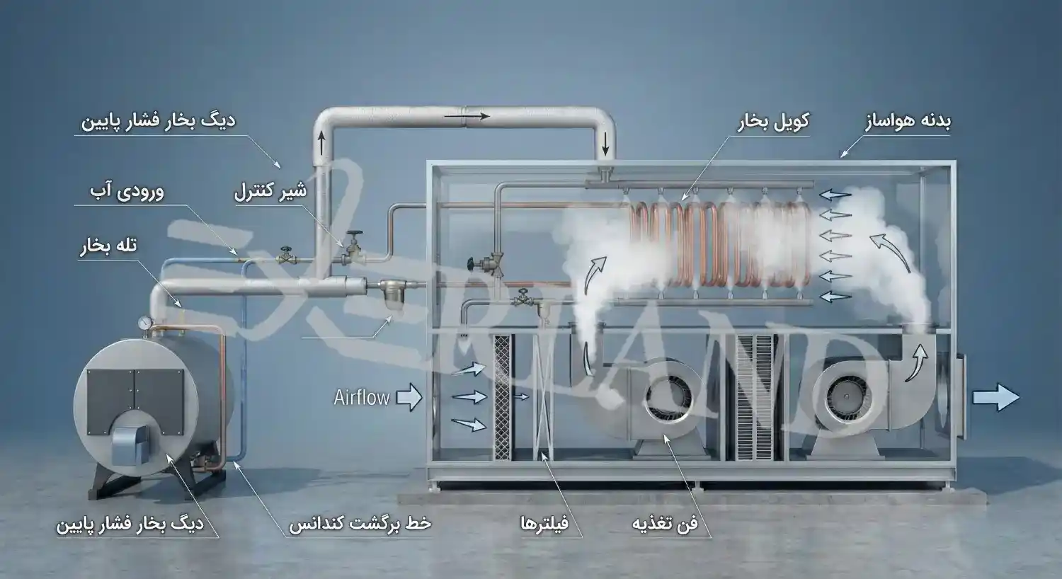 هواساز بخار هواساز بخار